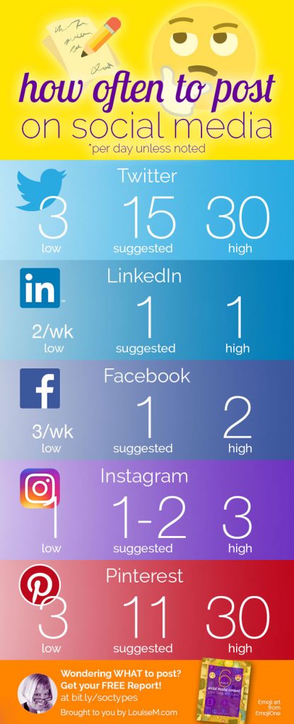 how-often-post-social-media-2019-infographic