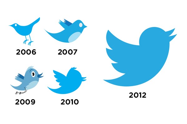 history of twitter postfity