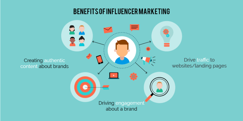 Benefits of Influencer Marketing with diagram 
