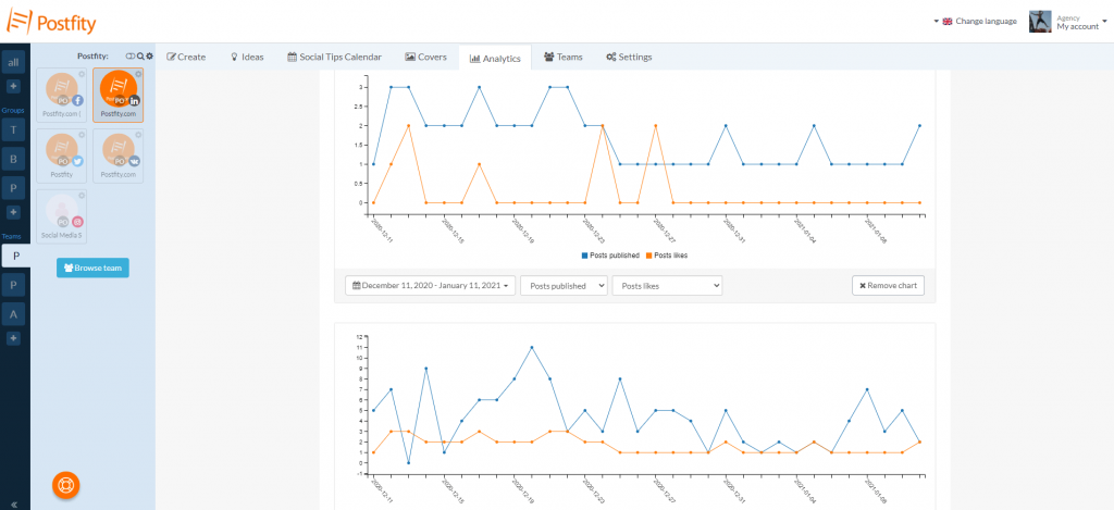 Account/post statistics in Postfity