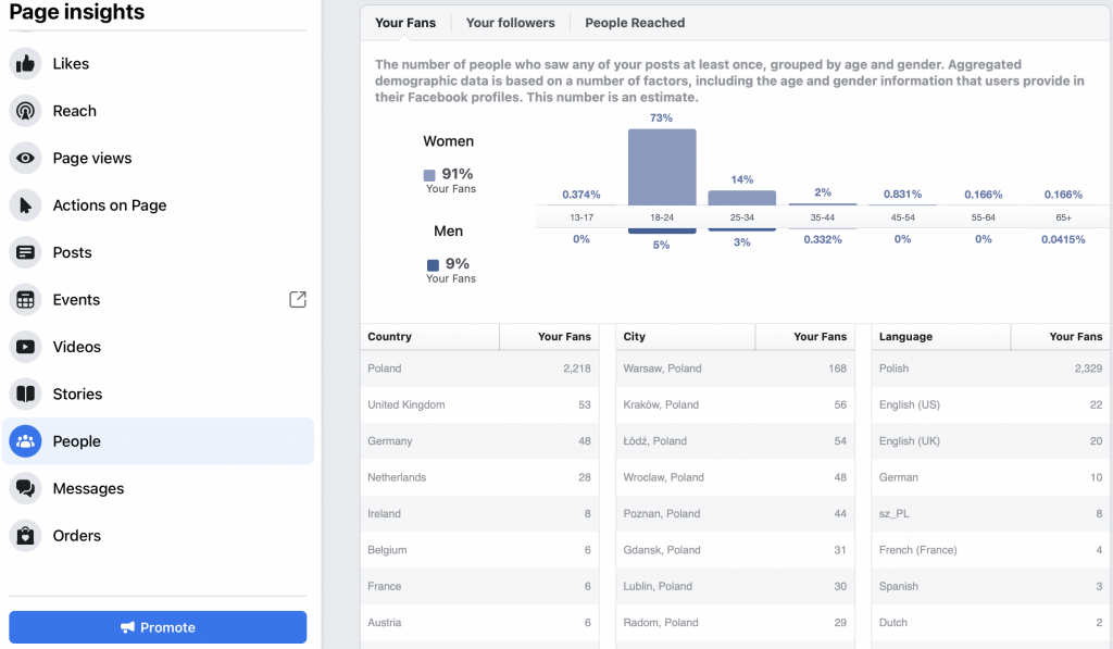 One of the Facebook metrics called "people". 
