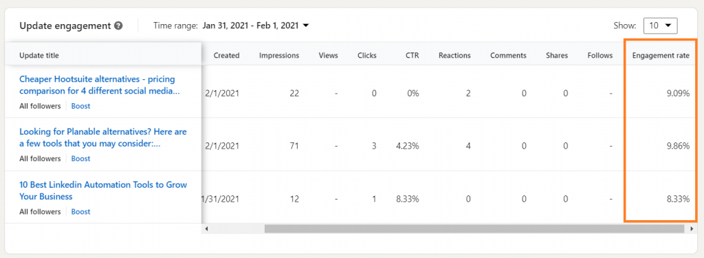 Updates section in LinkedIn metrics: engagement rate