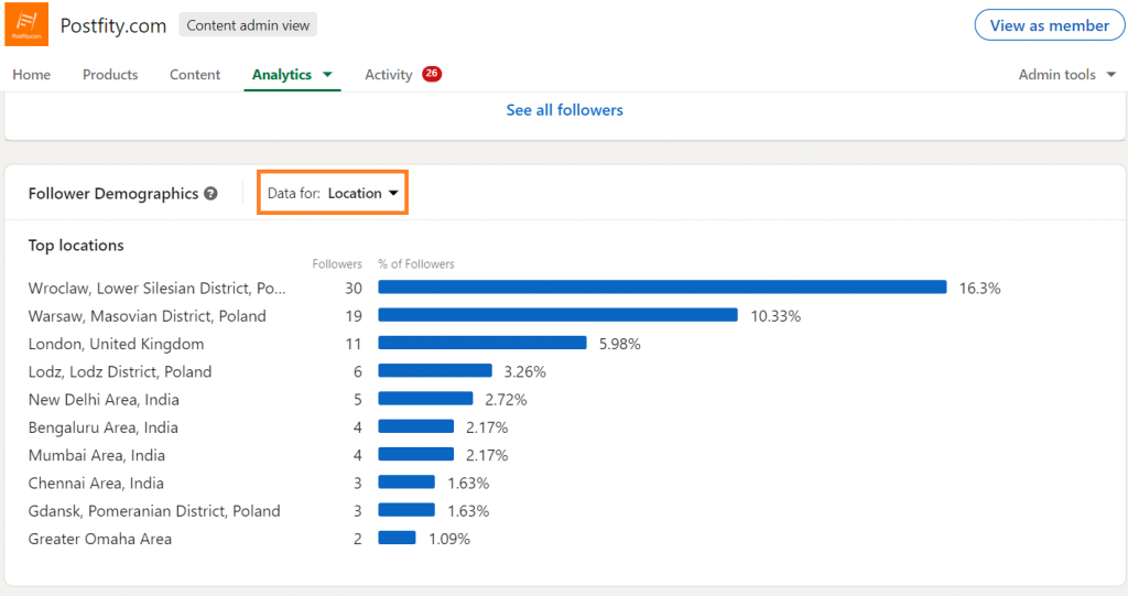 LinkedIn metrics: follower demographics by location