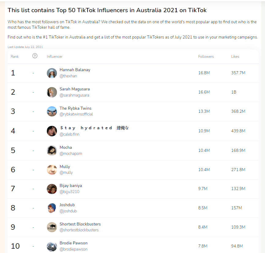 Best Australian TikTokers: TOP 10