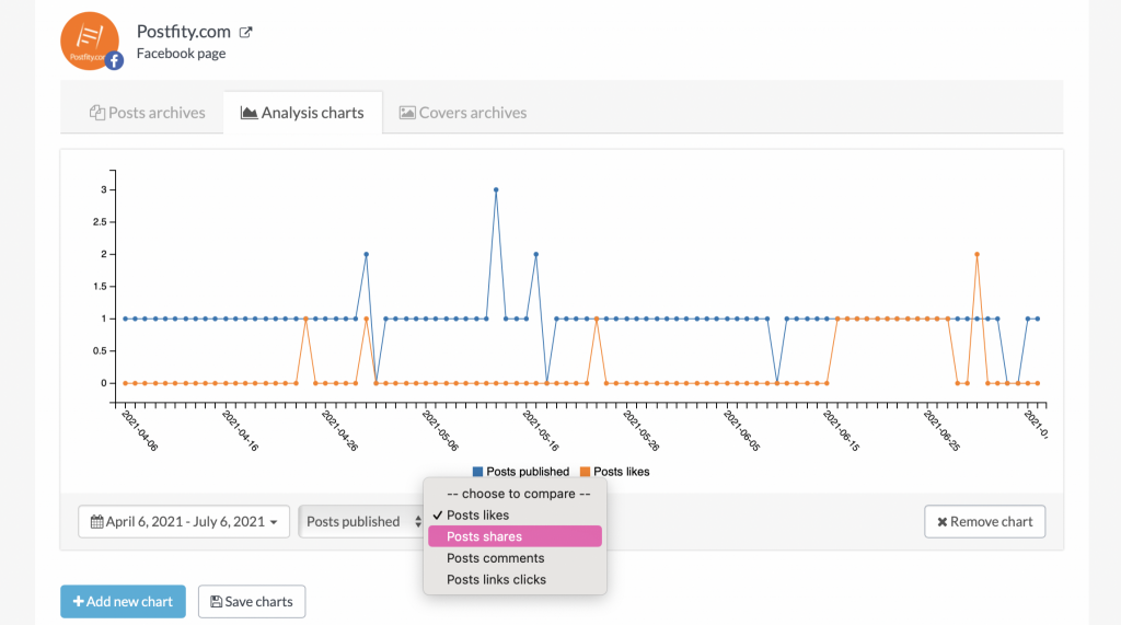 Analytics available at Postfity