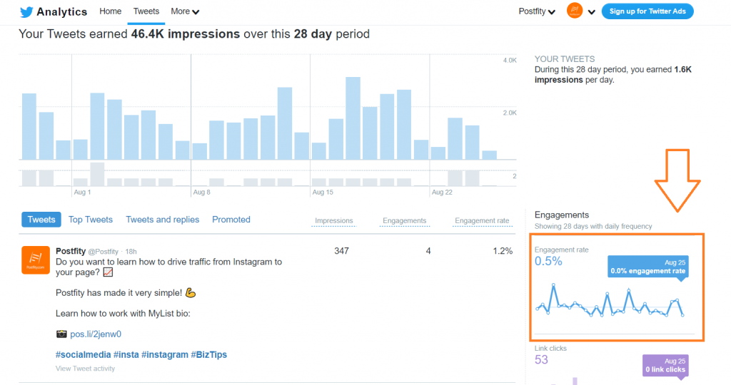 Where to find Twitter engagement rate