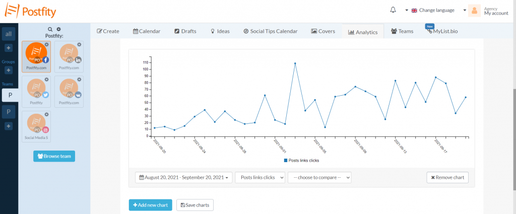 Postfity FB analytics