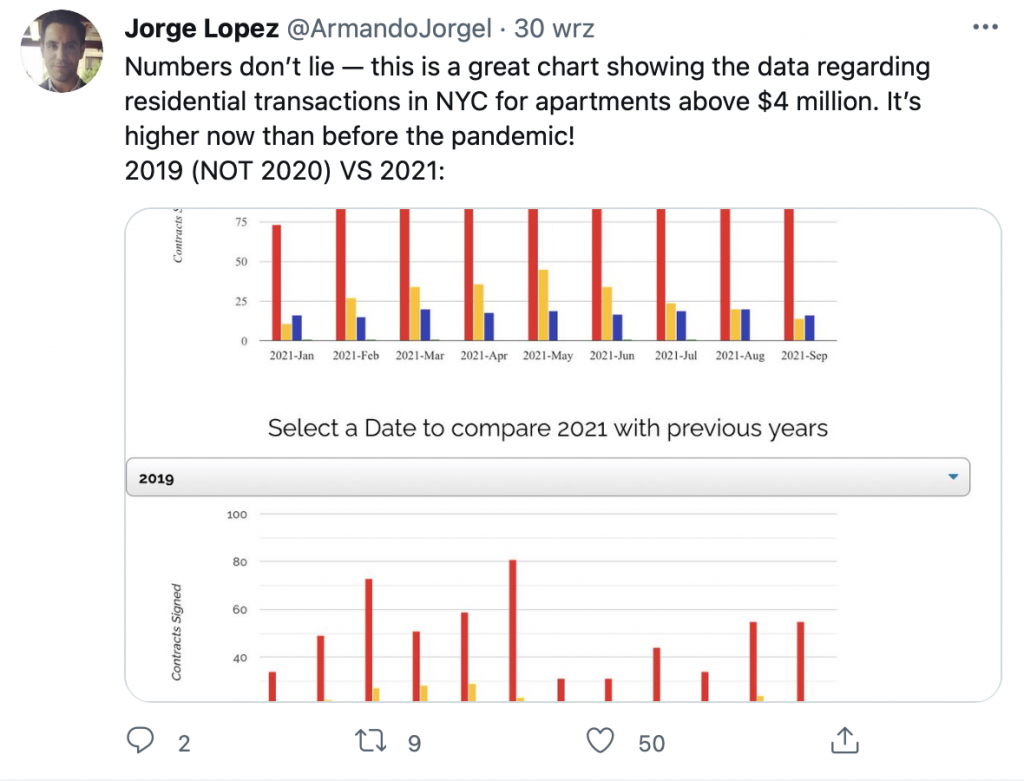 Twitter - social media for real estate