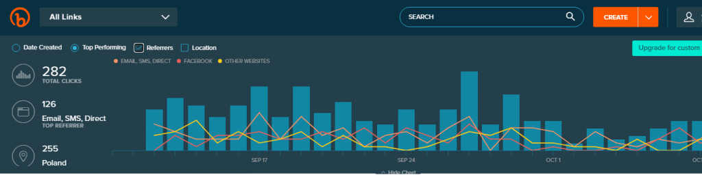 Monitoring the effects with Bit.ly