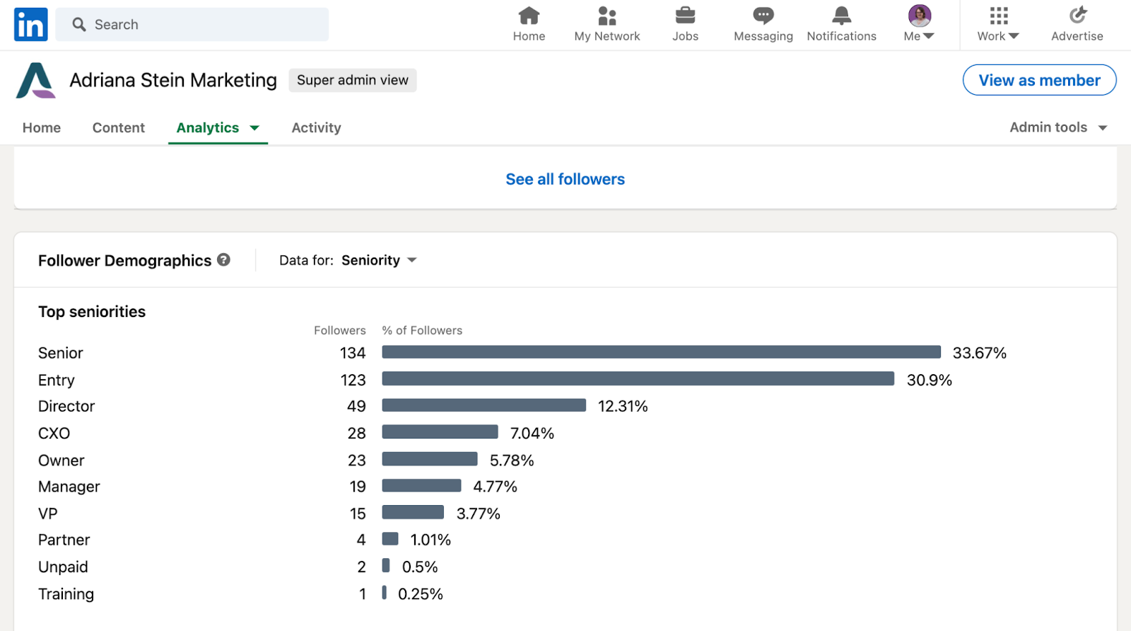 Create a LinkedIn buyer persona for your storytelling linkedin profile —marketing strategy using LinkedIn Analytics.