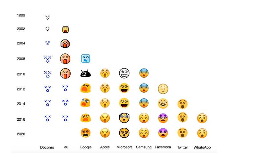 Emojipedia: jak wyglądają ikony na różnych urządzeniach i w aplikacjach
